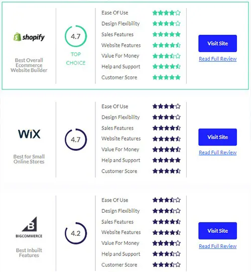 Shopify، Wix و BigCommerce