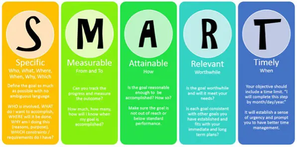 قالب اهداف SMART