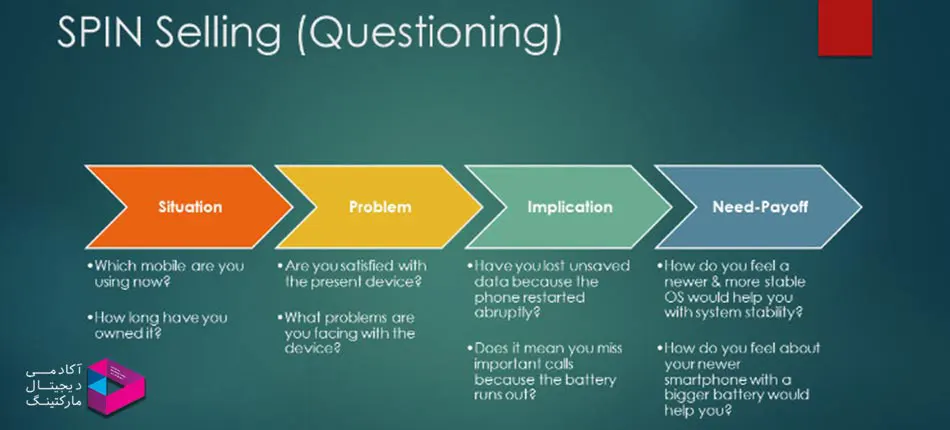 تکنیک اسپین Spin