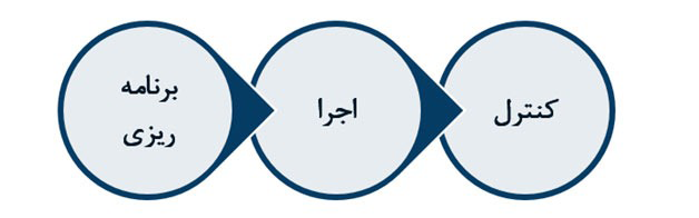 منظور از استراتژی بازاریابی دیجیتال