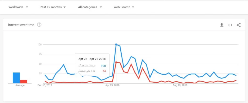 گوگل ترند-google trend