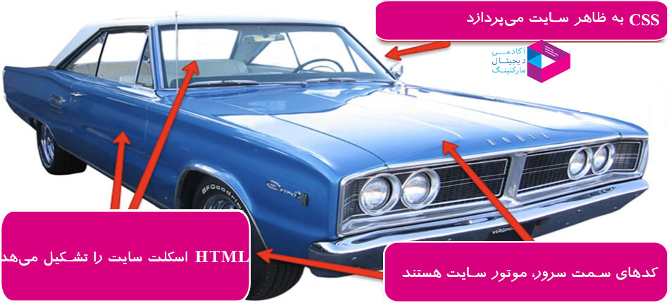 راهاندازی سایت : مبانی CSS