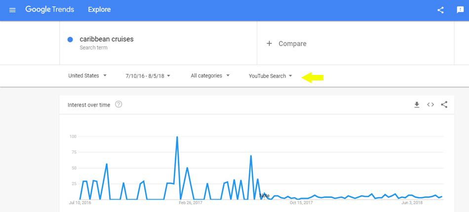 استفاده از داده ها برای بهینه سازی ویدئوها