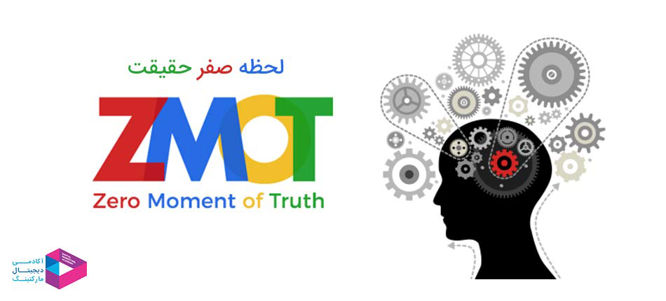 لحظه ی صفر خرید یا (ZMOT (Zero moment of truth