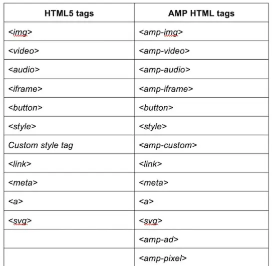 تگ های HTML