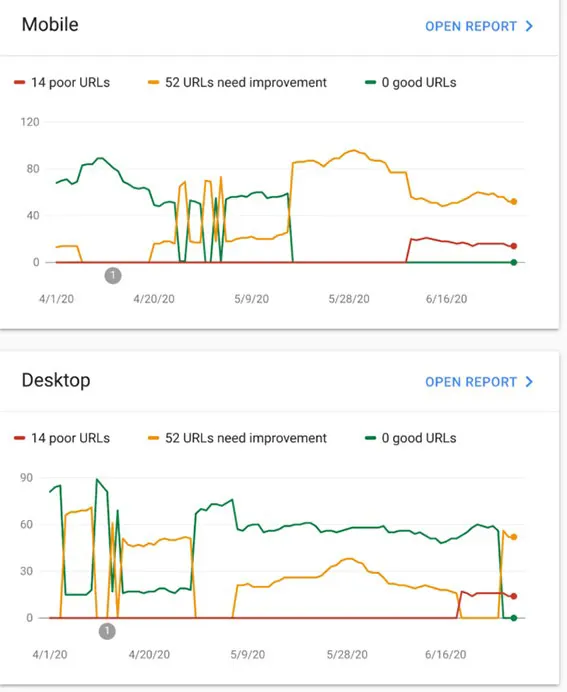 سرچ کنسول گوگل Google Search Console
