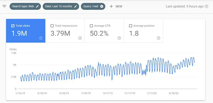 اهمیت الگوریتم Page Experience گوگل چیست؟