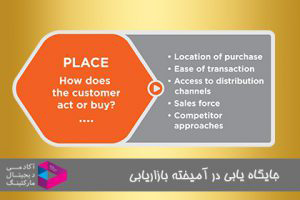 جایگاه یابی در آمیخته بازاریابی