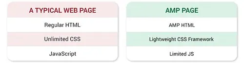 AMP JavaScript