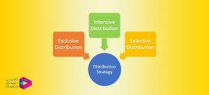 انتخاب استراتژی توزیع