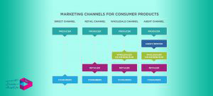 انواع کانال های توزیع