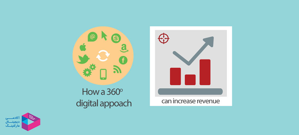 کمپین بازاریابی ۳۶۰ درجه چیست؟