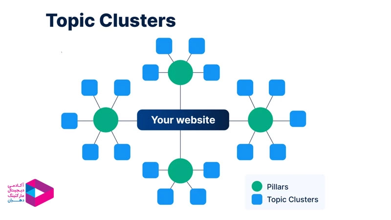 پیلار کلاستر چیست